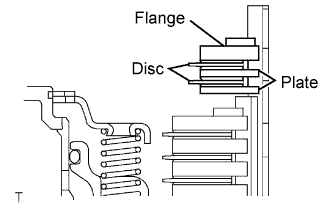 Yaris. Ncp93, 131.U340E Automatic Transmission Transaxle.Automatic Transaxle System (For Sedan).Automatic Transaxle Unit (For Sedan)  Reassembly