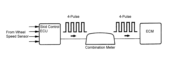 Open or short in speed signal circuit Camry