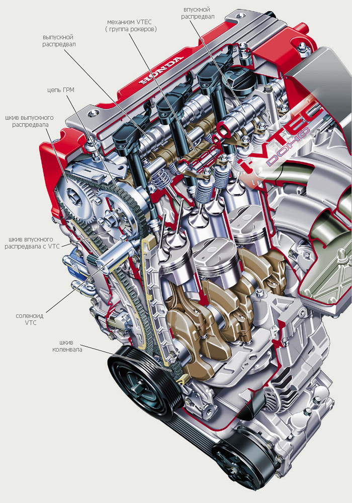 Двигатель Honda с DOHC i-VTEC
