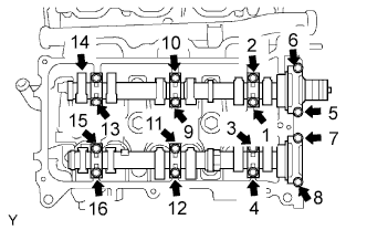 Uniformly install the 16 bearing cap bolts in several steps in the order shown in the illustration. Cylinder head gasket 1GR-FE Installation