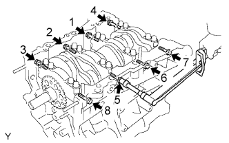 Engine unit 1GR-FE Inspection. Install and uniformly tighten the 8 crankshaft bearing cap bolts in several steps in the sequence shown in the illustration.