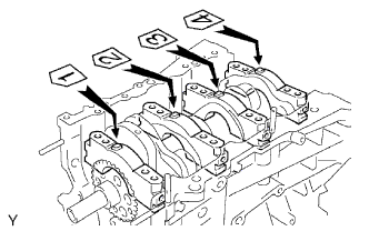 Engine unit 1GR-FE Inspection. Examine the front marks and numbers and set the crankshaft bearing caps on the cylinder block.