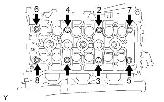 Using a 10 mm bi-hexagon wrench, install and uniformly tighten the 8 cylinder head bolts with plate washers in several steps in the sequence shown in the illustration. Cylinder head gasket 1GR-FE Installation