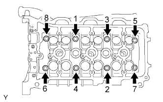 Using a 10 mm bi-hexagon wrench, install and uniformly tighten the 8 cylinder head bolts with plate washers in several steps in the sequence shown in the illustration. Cylinder head gasket 1GR-FE Installation