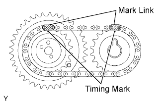 Align the mark links (yellow) of the No. 2 chain with the timing marks (1-dot mark) of the camshaft timing gear and sprocket as shown in the illustration. Cylinder head gasket 1GR-FE Installation