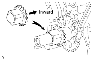Engine unit 1GR-FE Reassembly. Install the timing gear onto the crankshaft with the gear facing inward as shown in the illustration.