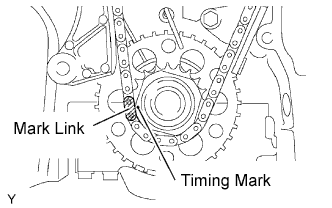 Align the mark link (yellow) with the timing mark of the crankshaft timing gear. Cylinder head gasket 1GR-FE Installation