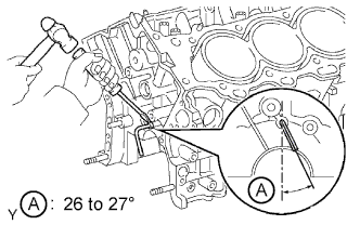 Cylinder block 1GR-FE Replacement. Using a screwdriver and hammer, tap in a new oil jet as shown in the illustration.