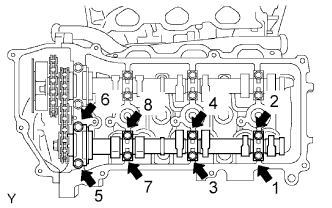 1GR-FE Valve clearance - Adjustment. Uniformly loosen and remove the 8 bearing cap bolts in the sequence shown in the illustration.