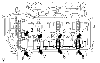 1GR-FE Valve clearance - Adjustment. Uniformly install the 8 bearing cap bolts in several steps in the order shown in the illustration.