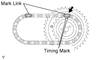 1GR-FE Valve clearance - Adjustment. Align the mark link (yellow) with the timing mark (2-dot mark) of the camshaft timing gear shown in the illustration.