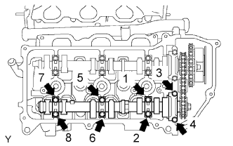 1GR-FE Valve clearance - Adjustment. Uniformly install the 8 bearing cap bolts in several steps in the order shown in the illustration.