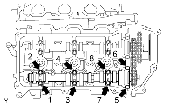 1GR-FE Camshaft - Removal. Using several steps, loosen and remove the 8 bearing cap bolts uniformly
			 in the sequence shown in the illustration.