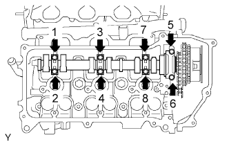 1GR-FE Valve clearance - Adjustment. Uniformly loosen and remove the 8 bearing cap bolts in the sequence shown in the illustration.