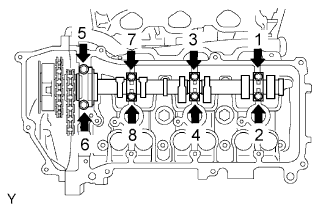 1GR-FE Valve clearance - Adjustment. Using several steps, loosen and remove the 8 bearing cap bolts uniformly in the sequence shown in the illustration.