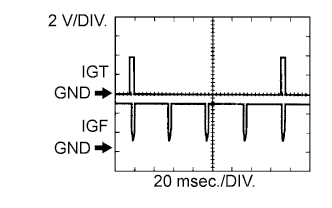 Diagnostic trouble code P0351 P0352 P0353 P0354 P0355 P0356 P0357 P0358 3UR-FE Land Cruiser Inspection using an oscilloscope. 