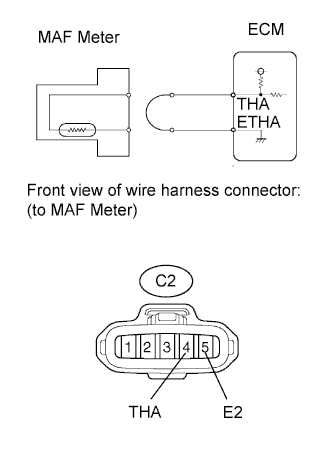 Disconnect the Mass Air Flow (MAF) meter connector. DTC P0110 P0112 P0113 Land Cruiser. 1GR-FE Engine.