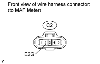 Disconnect the MAF meter connector. DTC P0102 P0103 1AZ-FE. Land Cruiser. 1GR-FE.