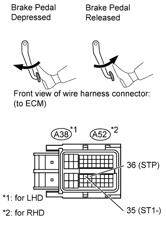 Disconnect the ECM connector. DTC P0500 Land Cruiser 1GR-FE