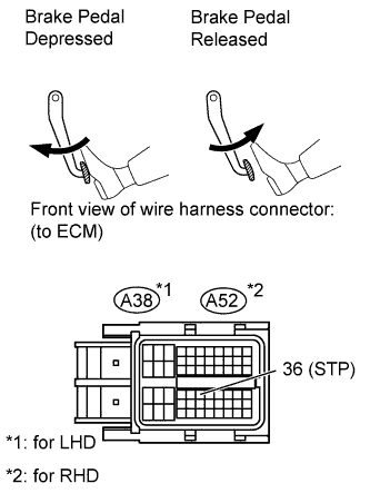 Disconnect the ECM connector. DTC P0724 Land Cruiser 1GR-FE