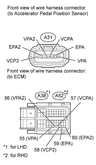 Disconnect the Accelerator Pedal Position (APP) sensor connector. DTC P2121 Land Cruiser 1GR-FE