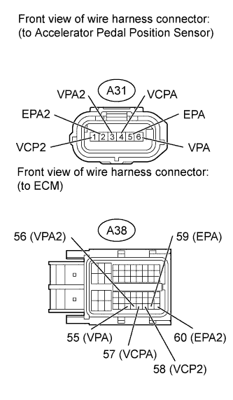 Diagnostic trouble code P2123 P2125 P2127 P2128 P2138 3UR-FE Land Cruiser Disconnect the A31 accelerator pedal position (APP) sensor connector.