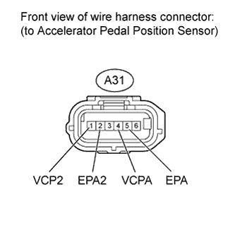 Desconecte el conector del sensor APP.  DTC P2120 P2122 P2123 P2125 P2127 P2128 P2138 Land Cruiser 1GR-FE