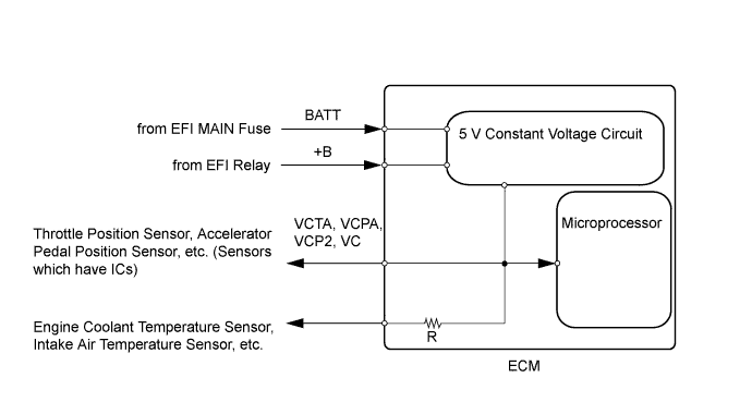 Description SFI system - VC Output Circuit. Land Cruiser 1GR-FE