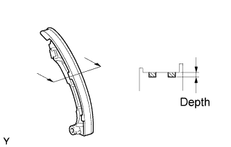 Engine unit 1GR-FE Inspection. Measure the worn depth of the chain tensioner slipper.
