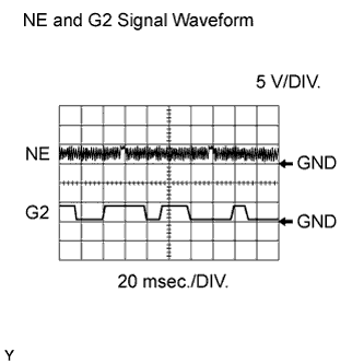 Diagnostic trouble code P0335 P0337 P0338 P0339 3UR-FE Land Cruiser Inspection using an oscilloscope.