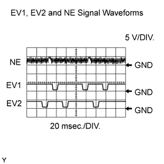 Diagnostic trouble code P0365 P0367 P0368 P0390 P0392 P0393 3UR-FE Land Cruiser Inspection using an oscilloscope. 