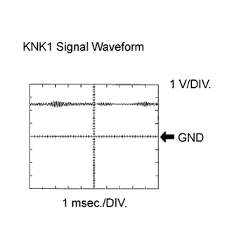 Diagnostic trouble code P0327 P0328 P032C P032D P0332 P0333 P033C P033D 3UR-FE Land Cruiser Inspection using an oscilloscope.