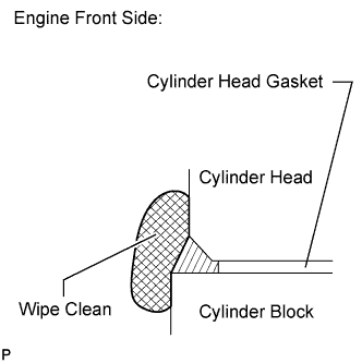 Seal packing will seep out from the front side of the engine. Thoroughly wipe off seal packing that seeps out. Cylinder head gasket 1GR-FE Installation