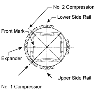 Cylinder block 1GR-FE Reassembly. Position the piston rings so that the ring ends are as shown in the illustration.