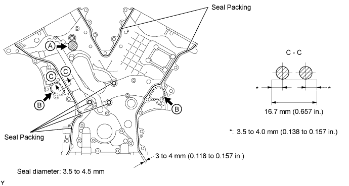 Apply seal packing in a continuous line to the timing chain cover as shown in the illustration. Cylinder head gasket 1GR-FE Installation