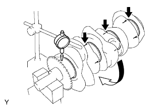 Engine unit 1GR-FE Inspection. Using a dial indicator and V-blocks, measure the runout as shown in the illustration.