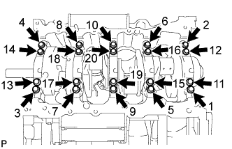 3UR-FE Cylinder block - Disassembly. Uniformly loosen and remove the 20 bearing cap bolts in several steps in the sequence shown in the illustration.