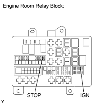 Remove the STOP and IGN fuses from the engine room relay block. DTC P0500 Land Cruiser 1GR-FE