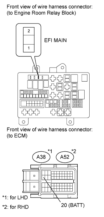 Check the harness and the connector between the EFI MAIN fuse and ECM. DTC P0560 Land Cruiser 1GR-FE