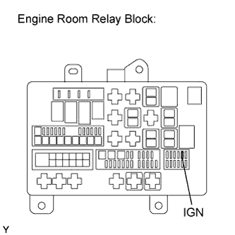 Remove the IGN fuse from the engine room relay block. SFI system - ECM Power Source Circuit