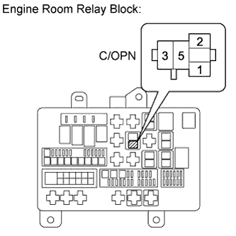 Diagnostic trouble code P0230 3UR-FE Land Cruiser Remove the circuit opening relay (C/OPN) from the engine room relay block.