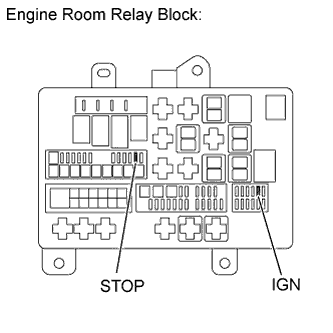 Diagnostic trouble code P0504 3UR-FE Land Cruiser Remove the STOP and IGN fuses from the engine room relay block.