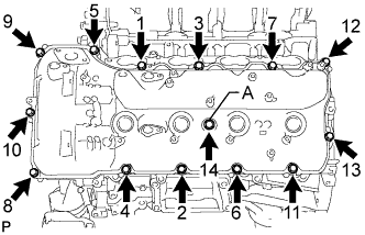 Land Cruiser. 3UR-FE Camshaft - Installation. Install the cylinder head cover and a new seal washer with the 14 bolts in the order shown in the illustration.