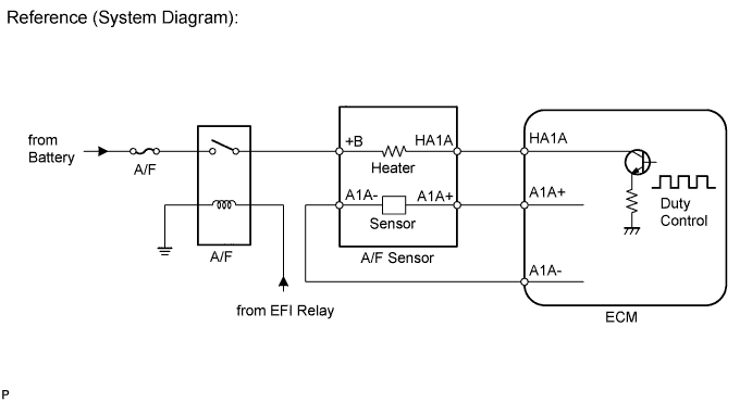 Diagnostic trouble code P0031 P0032 P0051 P0052 3UR-FE Land Cruiser 