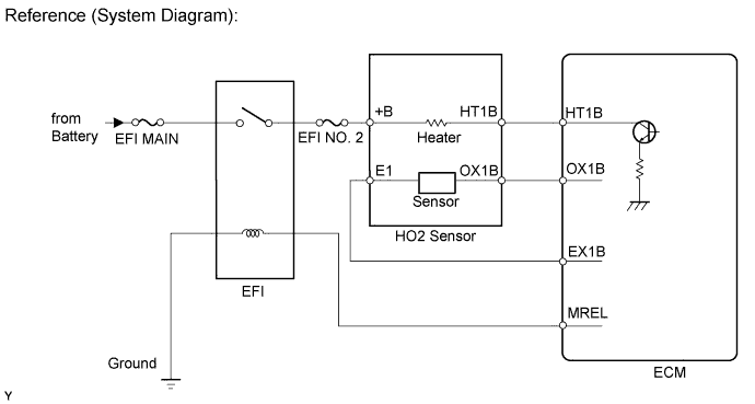 Diagnostic trouble code P0037 P0038 P0057 P0058 3UR-FE Land Cruiser Description