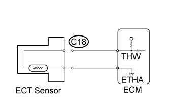 Diagnostic trouble code P0115 P0117 P0118 3UR-FE Land Cruiser Disconnect the C18 ECT sensor connector.