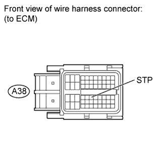 Diagnostic trouble code P0724 3UR-FE Land Cruiser Disconnect the ECM connector. 