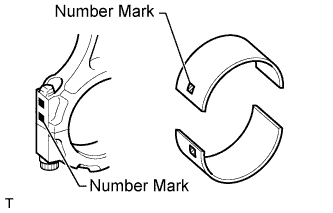 Engine unit 1GR-FE Inspection. If replacing a bearing, replace it with one that has the same number marked on the connecting rod. There are 4 sizes of standard bearings, marked 1, 2, 3 and 4 accordingly.