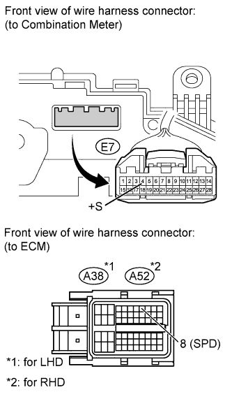 Desconecte el conector del medidor combinado.  DTC P0500 Land Cruiser 1GR-FE