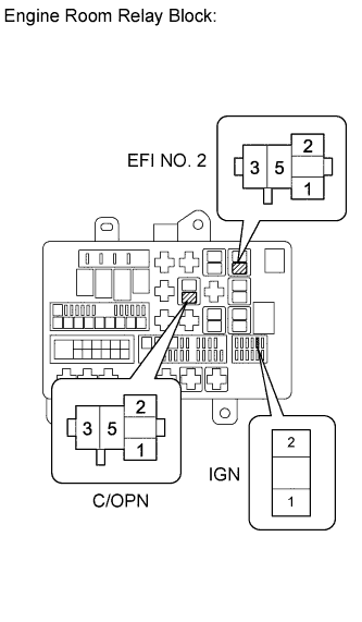 Diagnostic trouble code P0230 3UR-FE Land Cruiser Remove the circuit opening relay (C/OPN) from the engine room relay block.